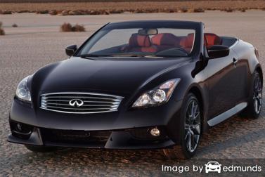 Insurance rates Infiniti G37 in Pittsburgh