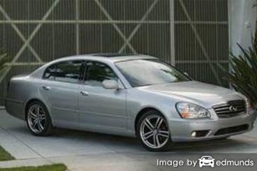 Insurance rates Infiniti Q45 in Pittsburgh